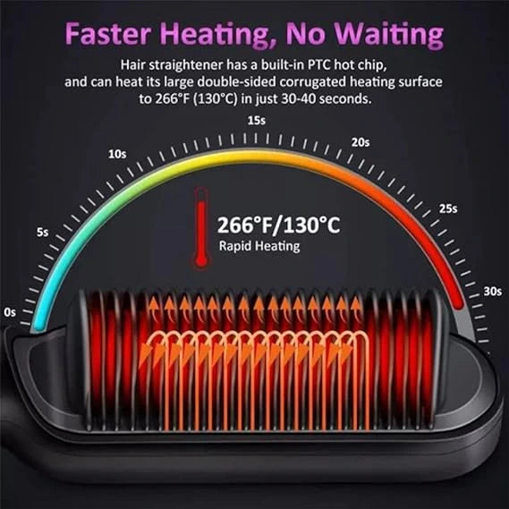Hqt-909b Electric Professional Hair Straightening Brush (random Color)